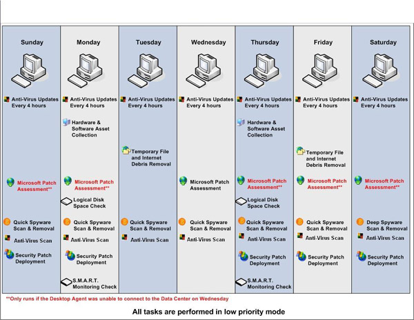 download windows pc manager 3.0 download windows pc manager 3.0